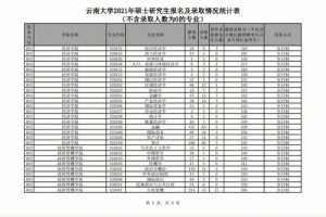 云南大学考研多少分