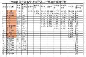 高中理科总分多少