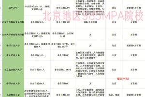 北科非全日制mpa哪个校区