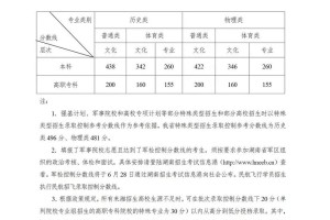 湖南文科多少分能上本科