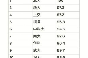 深圳排名多少进深大