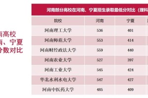 分数230分能上哪个大学