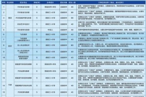 内地能源职业学校学费多少