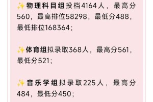 韶关学院全国排名多少名