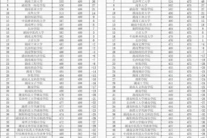 林科大修满多少学分