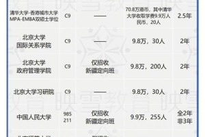 华广大学学费多少