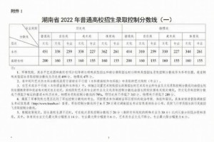 北海艺术学院多少学生