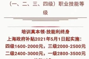 教务处主任津贴是多少