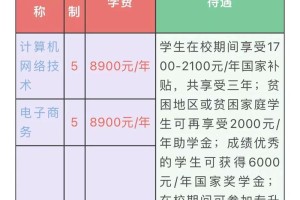 郑州工程信息学院多少学生