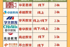 高考报名多少钱