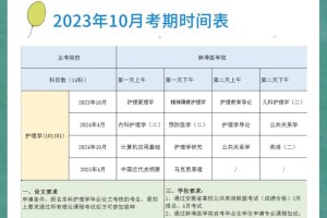 大学护理专业学费多少