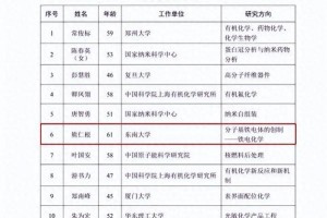 东南大学有多少位院士