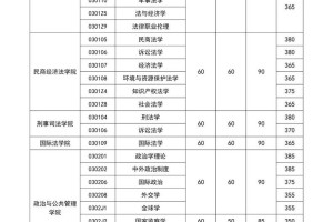 法学考研总分多少