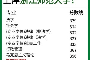 浙江师范大学今年多少分