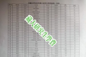 大学考研学费是多少