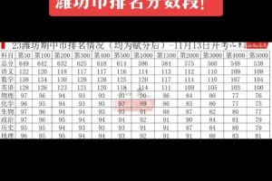 潍坊考生985多少人