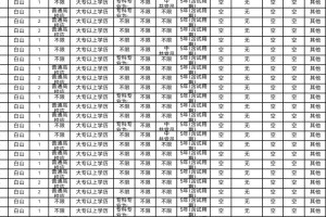 吉林省高考满分多少分