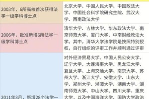 北京哪个学校的博士点