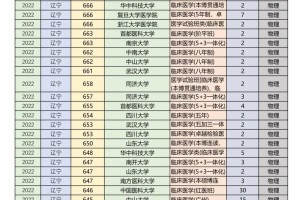 沈阳医科大学分数线是多少