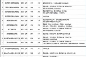 大专学校学费多少