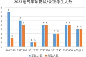 多少分能上上交电院