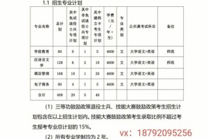 巢湖学院的专业有多少