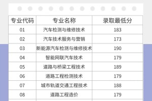 南京交通单招要多少分