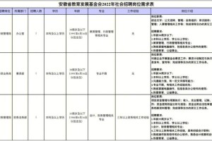 教育发展基金多少钱