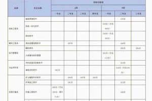 有色金属学院排名多少