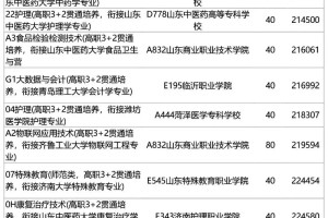 2021贯通多少分能上