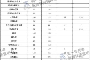 郑州师范学院代码多少分