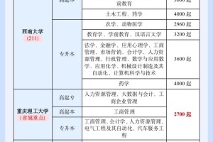 大学每年学费大概多少