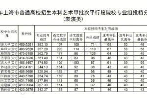 上海交大艺考多少分