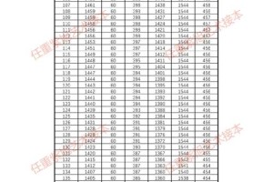 河北省有多少1本