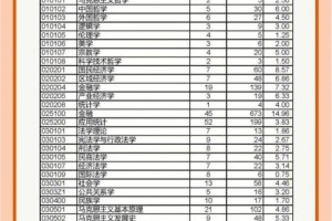 西南大学代码是多少