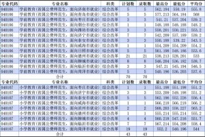 山师大有多少专业