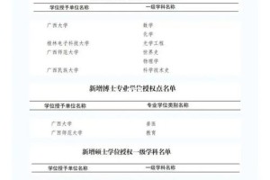 广西哪个大学有博士点