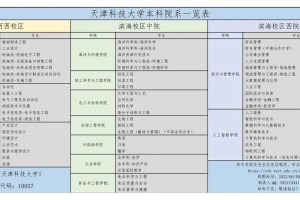 考天津科技大学要选哪个