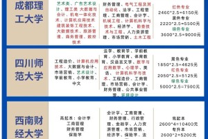 成人学校学费多少