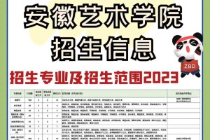 安徽可以上哪个艺术学院