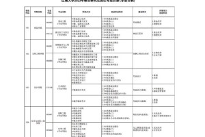 江南大学非全学费多少