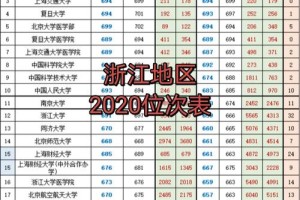 2020浙江一共多少考生