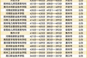 专科线多少分2020河南