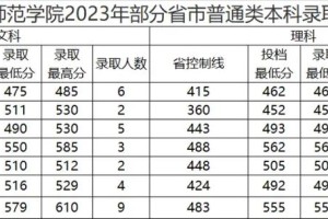 考绵阳师范学校多少分