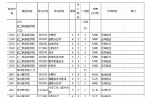 广西多少所大学生