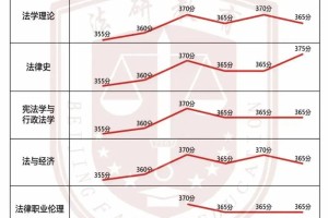 政法系需要多少分