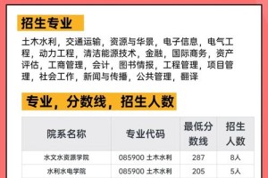 河海大学招收多少人