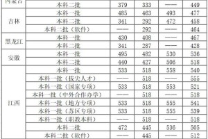 华东交大全国排名多少