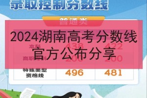 湖南文科640分多少名