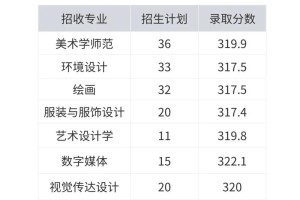 湖南师范投档线是多少